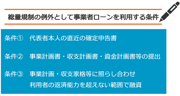 詳しく解説!事業者ローン(ビジネスローン)とは?