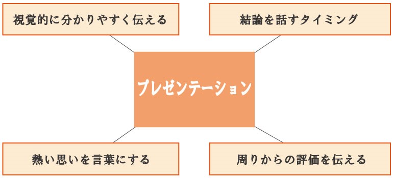補助金の審査通過のために必要な5つのコツ
