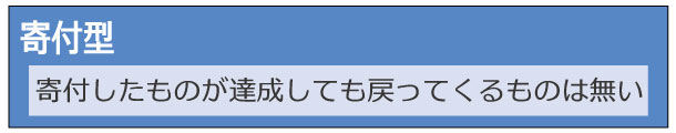 クラウドファンディングでの失敗。その後のことと失敗から気付くこととは。
