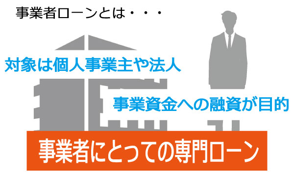 詳しく解説!事業者ローン(ビジネスローン)とは?