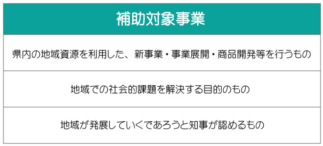 クラウドファンディングの企画者へ支援を行う。千葉県の活用補助金について。