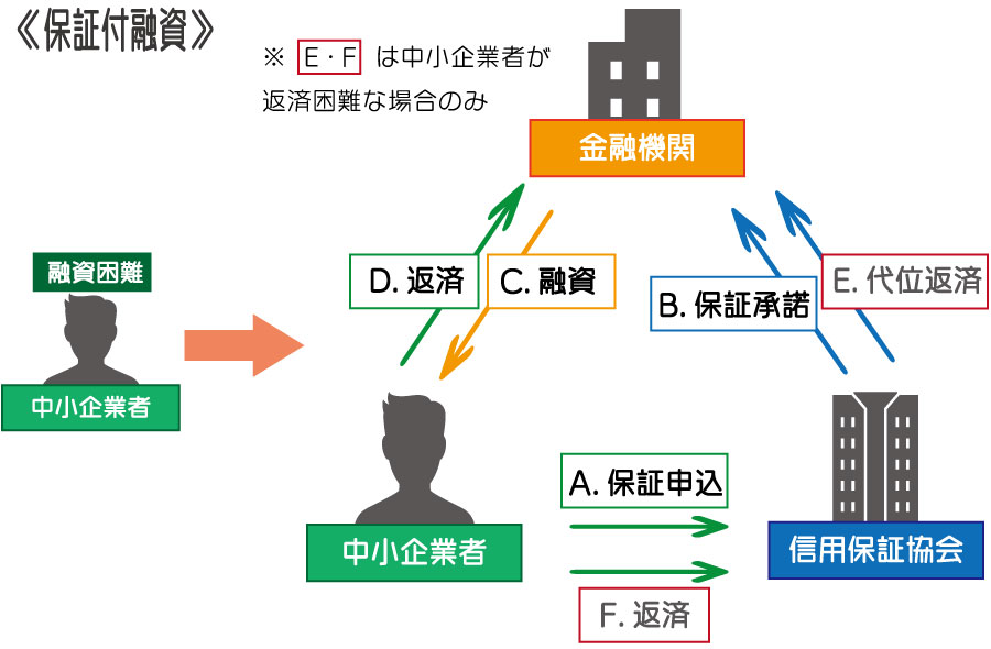 銀行の融資方法の一つ。プロパー融資とは?