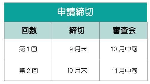 クラウドファンディングの企画者へ支援を行う。千葉県の活用補助金について。