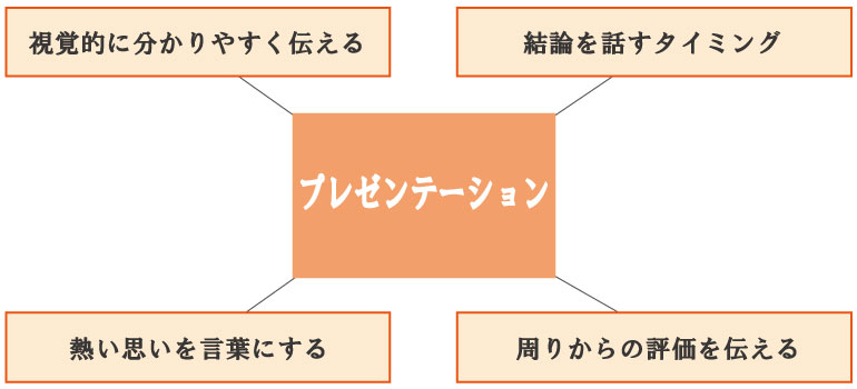 補助金を受給。審査通過のために必要な5つのコツと確実な1つの方法。