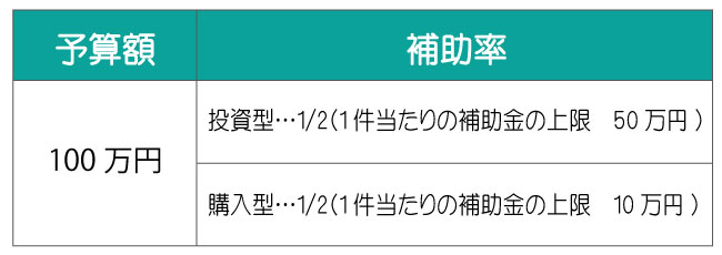 クラウドファンディングの企画者へ支援を行う。千葉県の活用補助金について。