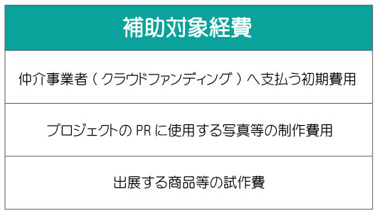 クラウドファンディングの企画者へ支援を行う。千葉県の活用補助金について。