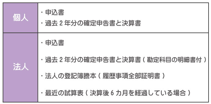 日本政策金融公庫での融資。融資決定とその後の手続きについて。
