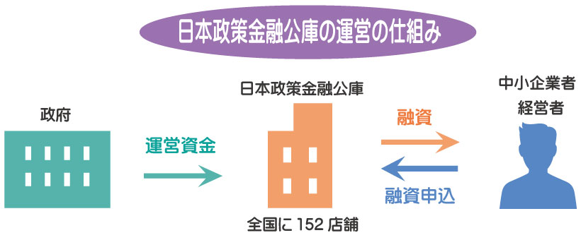 日本政策金融公庫での融資。融資決定とその後の手続きについて。