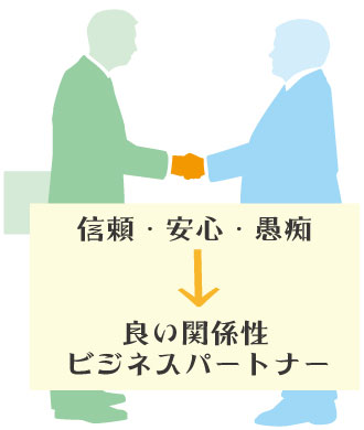 ベンチャーキャピタルとは?そしてその仕組みは?