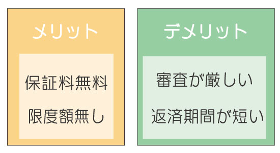 銀行の融資方法の一つ。プロパー融資とは?