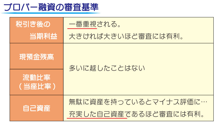 銀行の融資方法の一つ。プロパー融資とは?