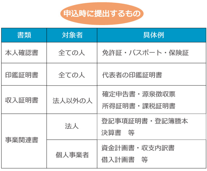 詳しく解説!事業者ローン(ビジネスローン)とは?