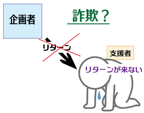 クラウドファンディングの利用で受けるメリットとデメリット。