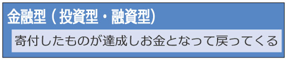 クラウドファンディングでの失敗。その後のことと失敗から気付くこととは。