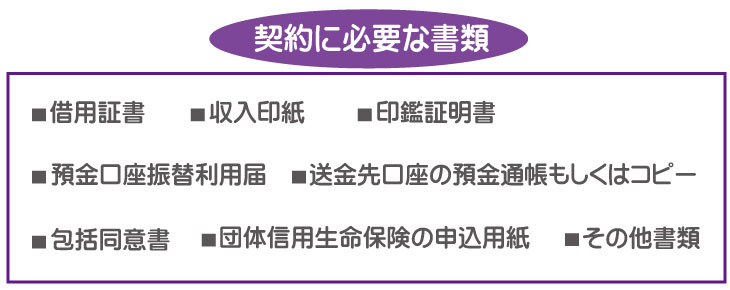 日本政策金融公庫での融資。融資決定とその後の手続きについて。
