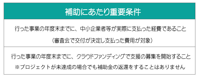 クラウドファンディングの企画者へ支援を行う。千葉県の活用補助金について。