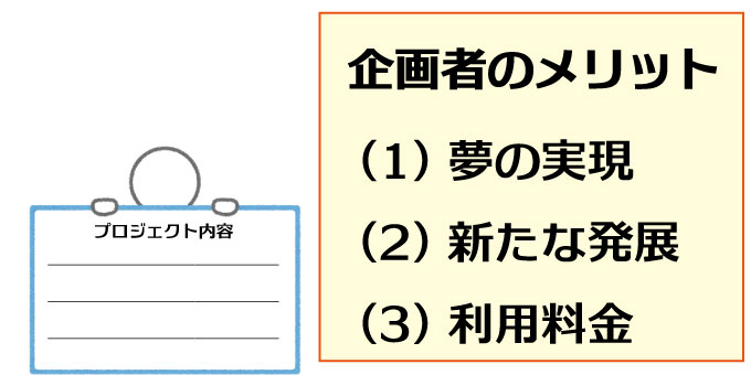 クラウドファンディングの利用で受けるメリットとデメリット。