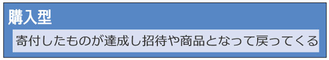 クラウドファンディングでの失敗。その後のことと失敗から気付くこととは。