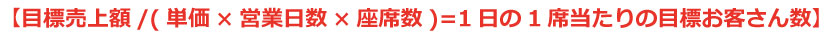 ラーメン屋を開業!!その為の開業資金とやるべきこととは?