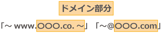 独自ドメインの取得方法と選択方法