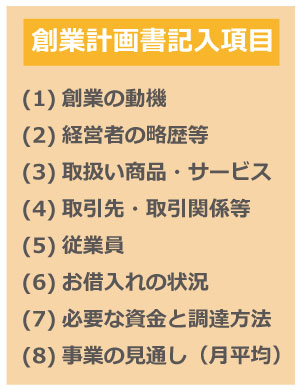 飲食店の経営を左右する事業計画書作成の重要性!!