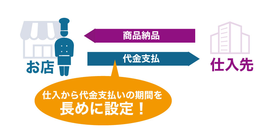 飲食店経営者必見!スムーズな資金繰りのための9つの方法とは?