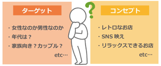飲食店の経営を左右する事業計画書作成の重要性!!