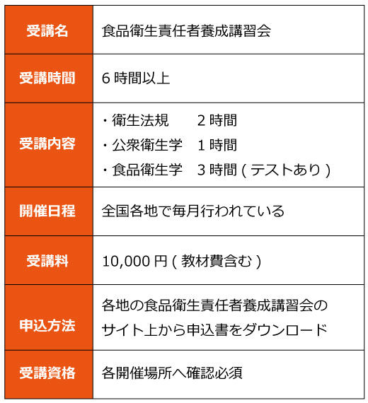 ラーメン屋を開業!!その為の開業資金とやるべきこととは?