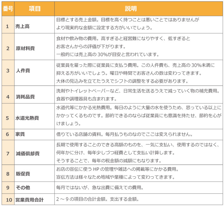 ラーメン屋を開業!!その為の開業資金とやるべきこととは?