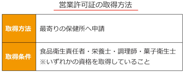 ラーメン屋を開業!!その為の開業資金とやるべきこととは?
