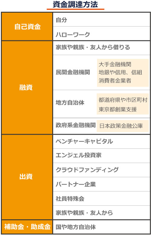 キャッシュフロー(資金繰り)を健全にするための10のチェックポイント!!