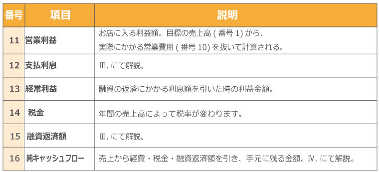 ラーメン屋を開業!!その為の開業資金とやるべきこととは?