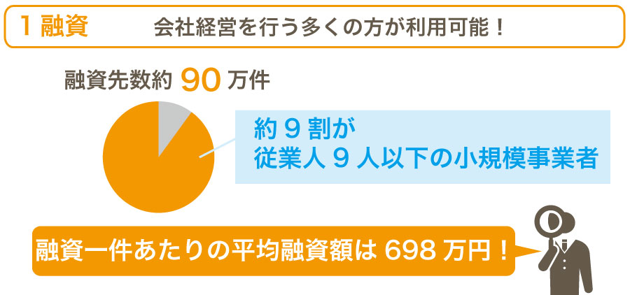日本政策金融公庫(国金)のサービス!国民生活事業とは?