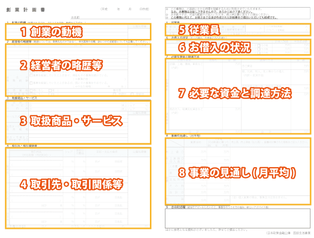 飲食店の経営を左右する事業計画書作成の重要性!!