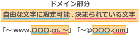 独自ドメインの取得方法と選択方法