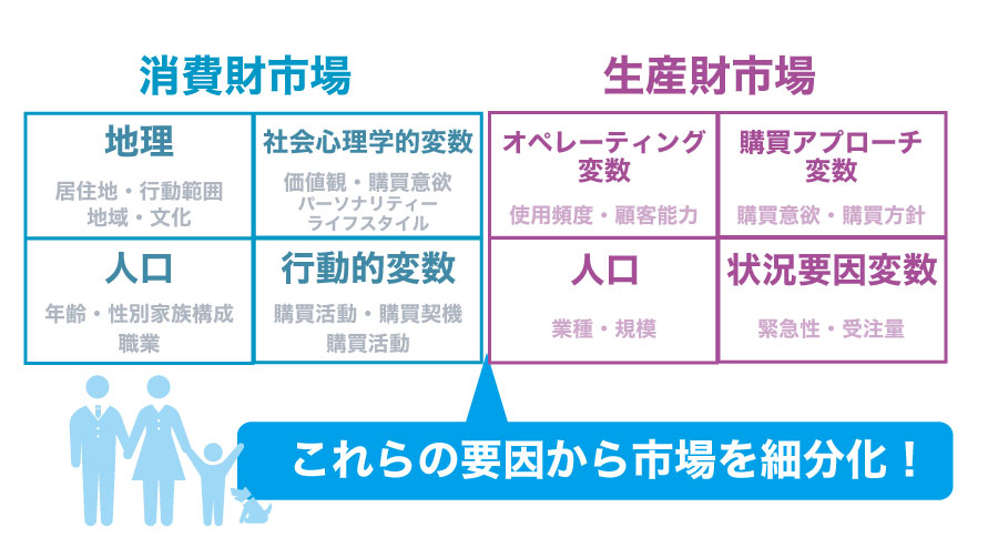会社経営の基礎知識!STP分析によるマーケティングとは?