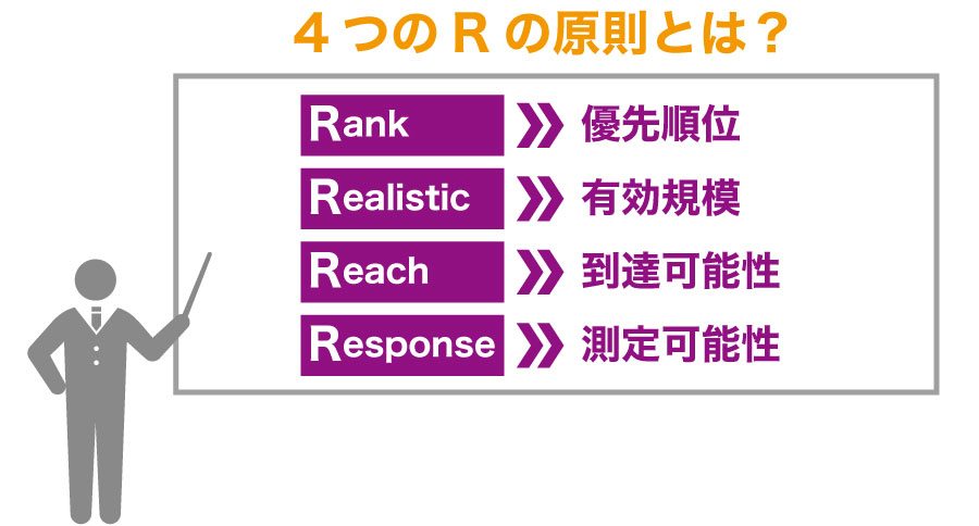 会社経営の基礎知識!STP分析によるマーケティングとは?