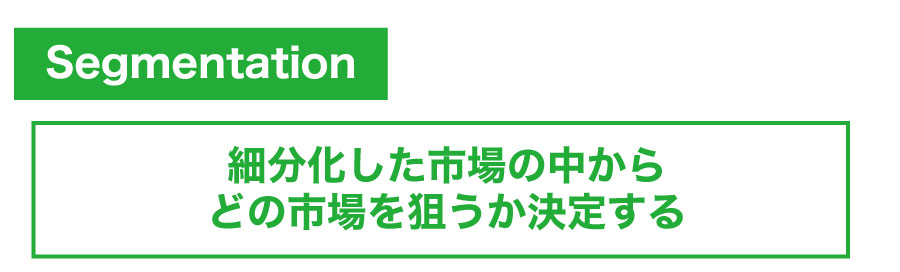 会社経営の基礎知識!STP分析によるマーケティングとは?