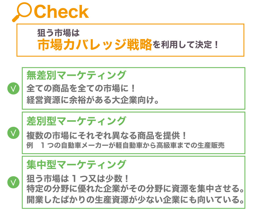 会社経営の基礎知識!STP分析によるマーケティングとは?