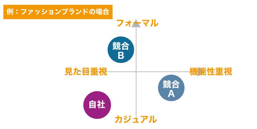 会社経営の基礎知識!STP分析によるマーケティングとは?