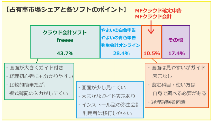 知られていない創業時にかかる費用と会計業務!!