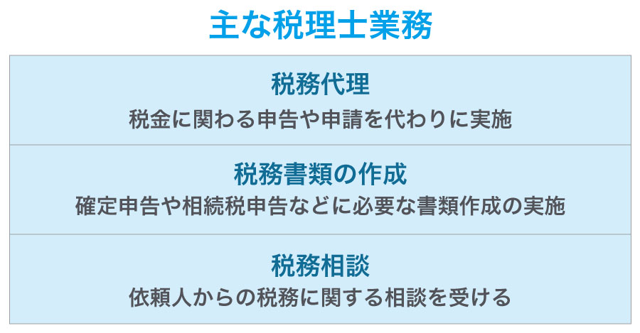 創業時の税理士顧問契約は必要なのか?顧問契約するとどんなメリットが?