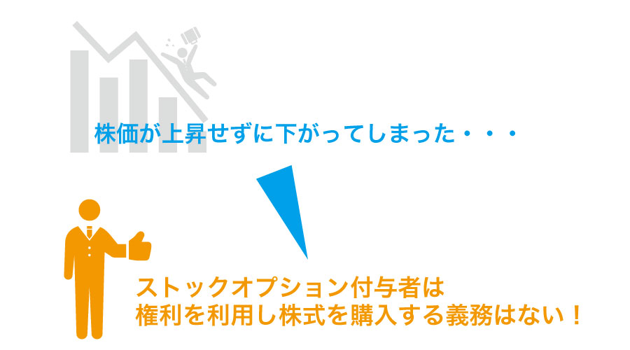 ストックオプション制度を利用して業績向上?!活用方法を知ろう