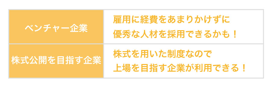 ストックオプション制度を利用して業績向上?!活用方法を知ろう