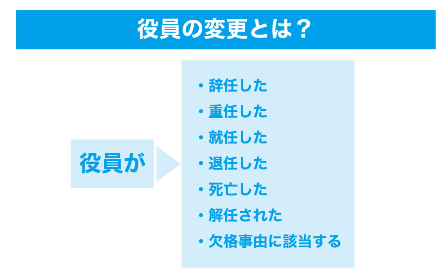 会社の役員変更をするために必要な変更登記とは?