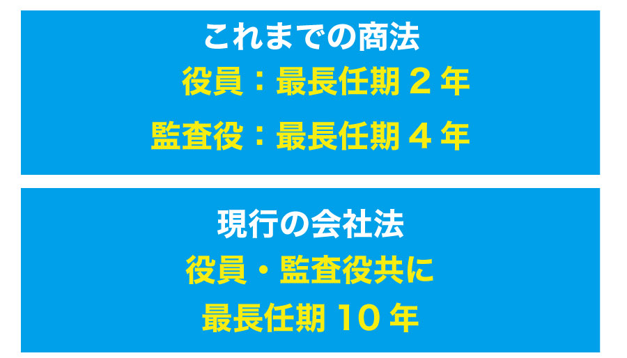 会社の役員変更をするために必要な変更登記とは?