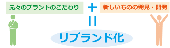 企業のブランディングとは?あなたの会社のブランドは大丈夫??