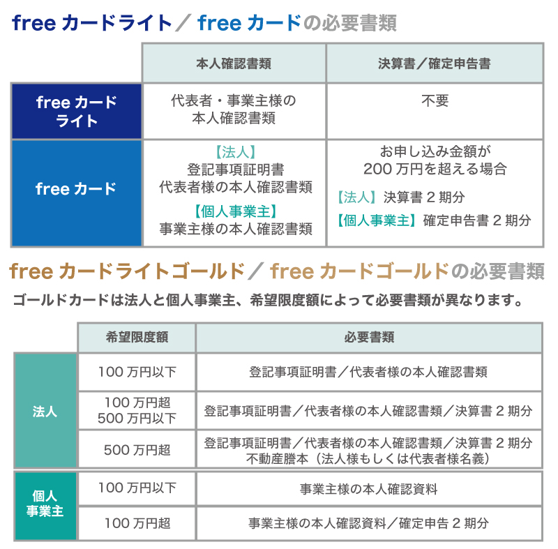 豊富な特典が魅力!クラウド会計とリンクする最強のビジネスカードfreee
