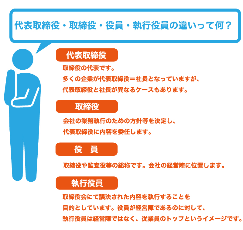 株主総会と取締役会、議事録にも違いがあります。