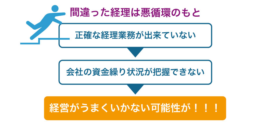 会社を創業!税理士をつけるタイミングはいつ?